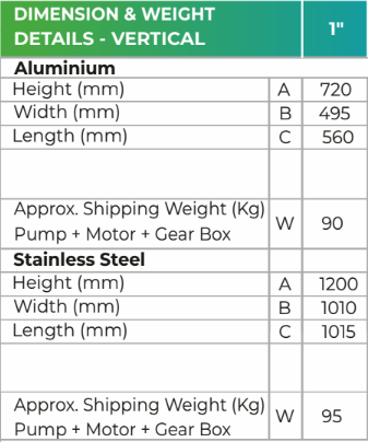 1inch EODD Pump Dimensions and Weights