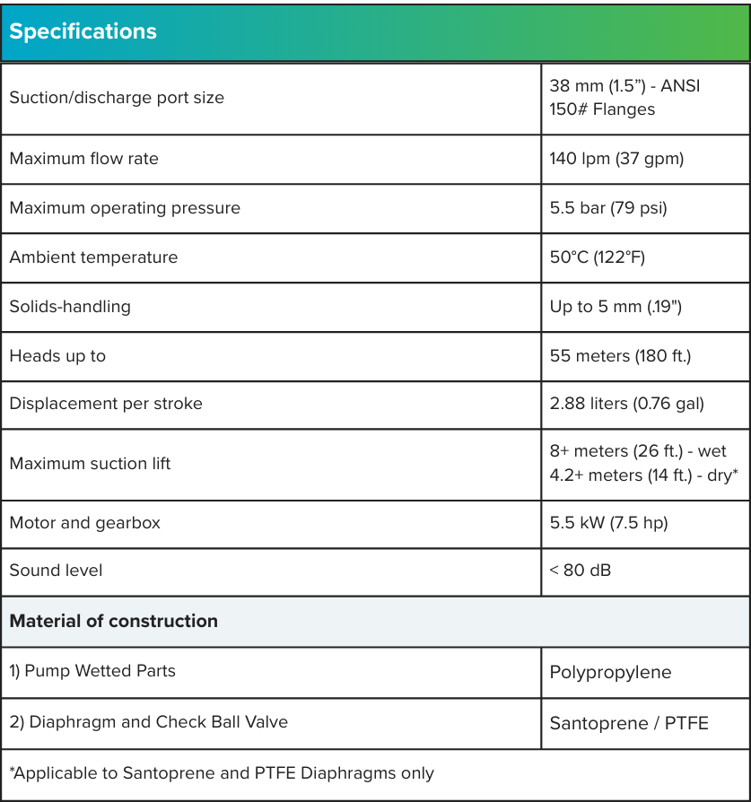 1.5 Non-Metallic Pump (1)