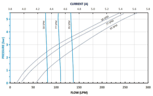 1.5_ Non-Metallic Pump Performance Curve