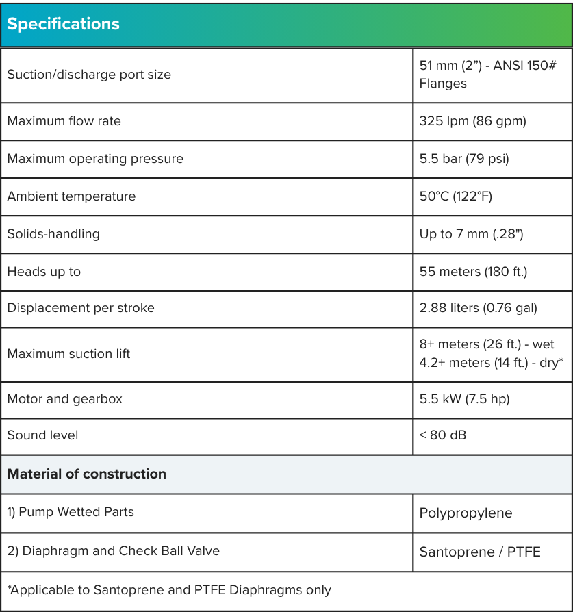 2 Non-Metallic Pump (2)