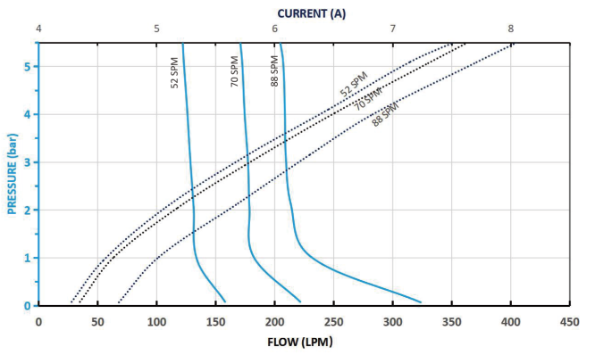 2_ Non-Metallic Pump Performance Curve