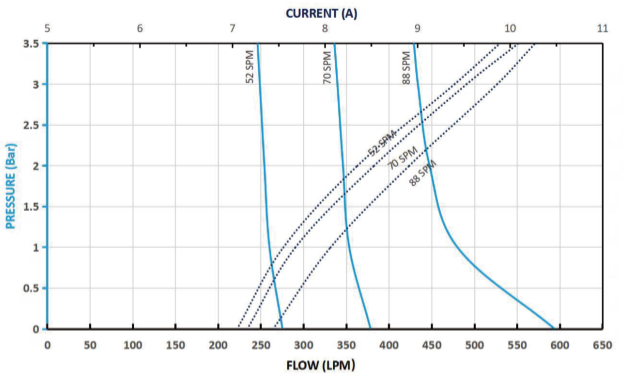 3_ Non-Metallic Pump Performance Curve
