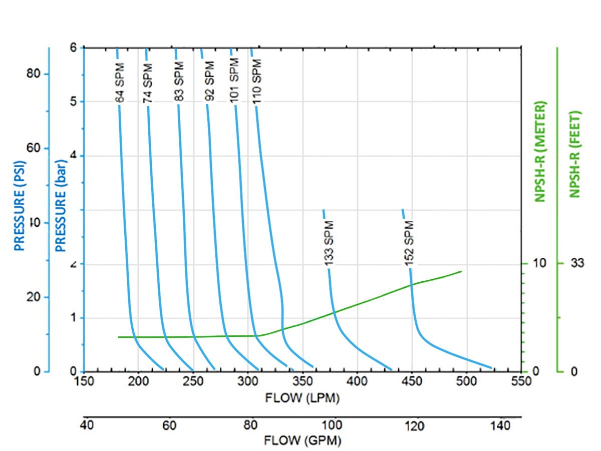 3_InchEODDCognitoCurve copy