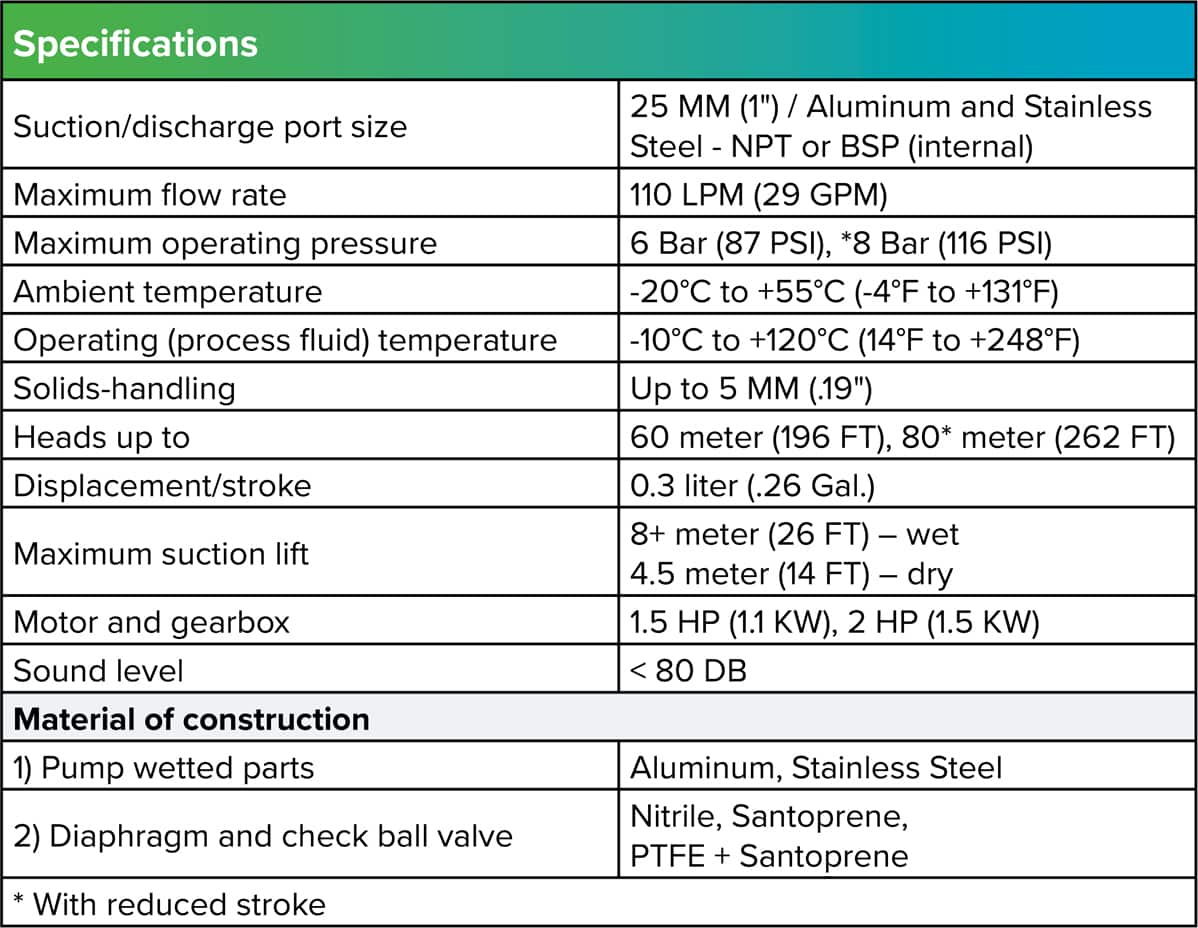 1 inch technical specifications