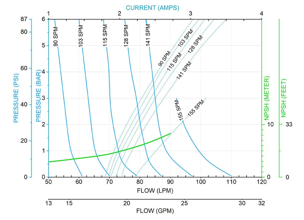 1-inch-flow-chart-1