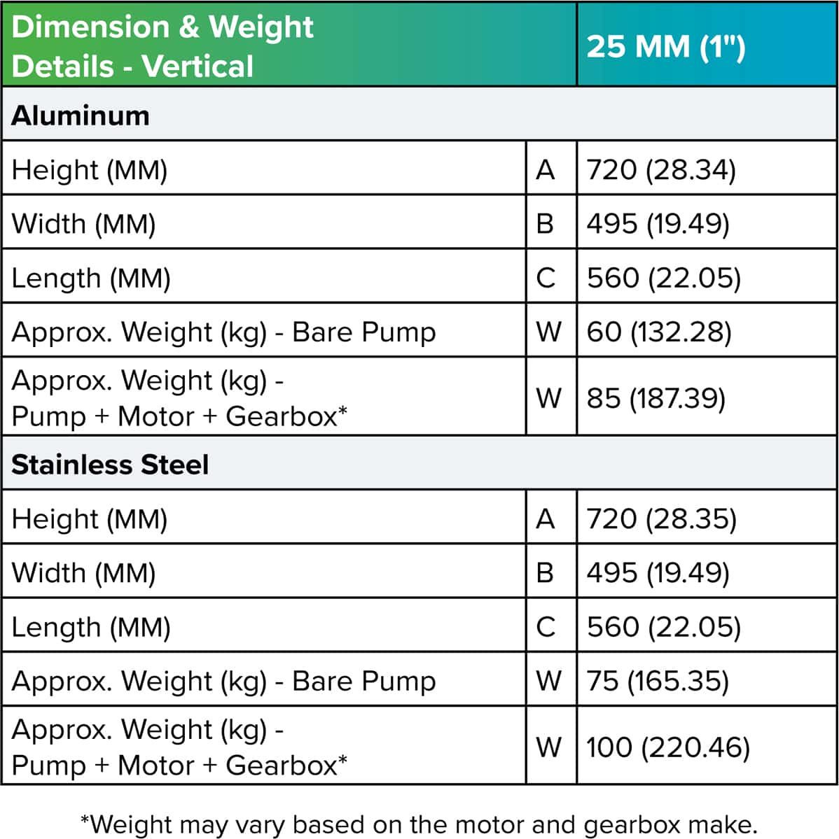 1inch EODD Pump Dimensions and Weights