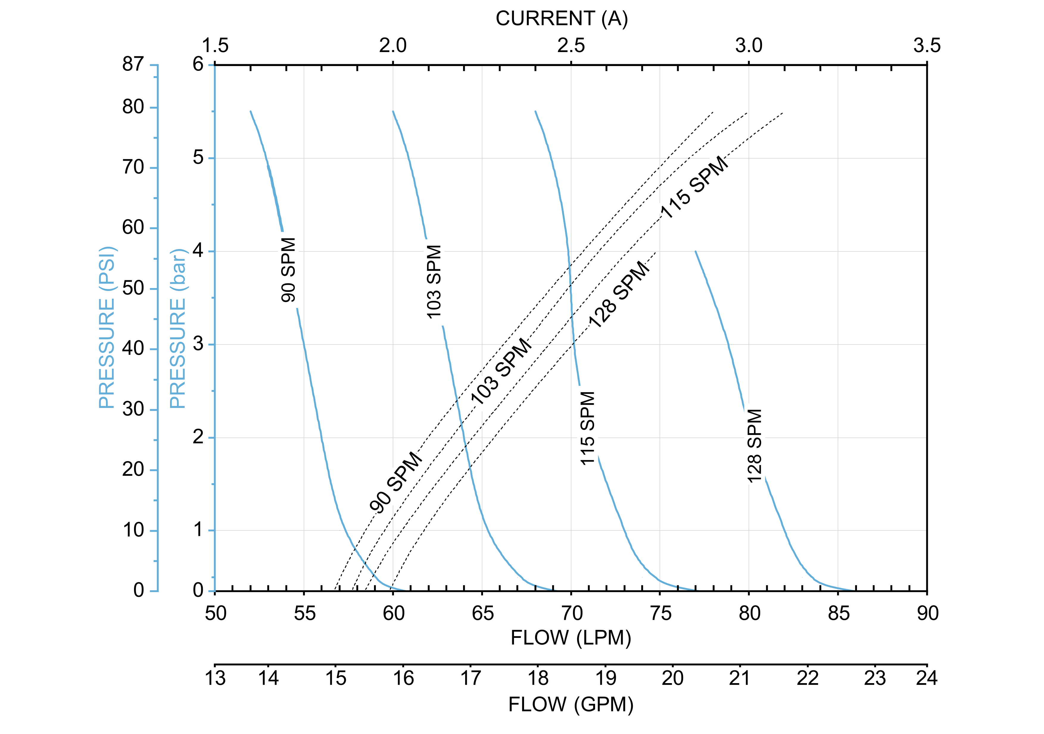 Cognito 1in Non-Metallic Performance Curve