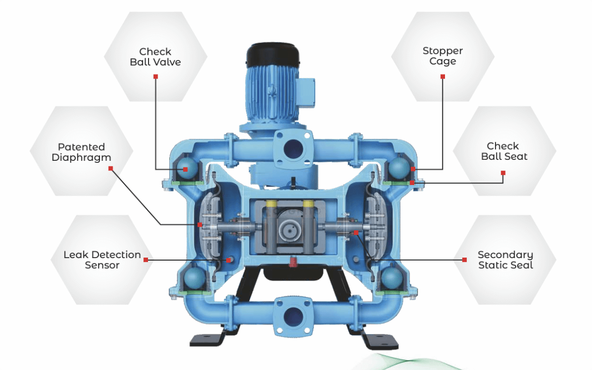 Cognito-pump-diagram