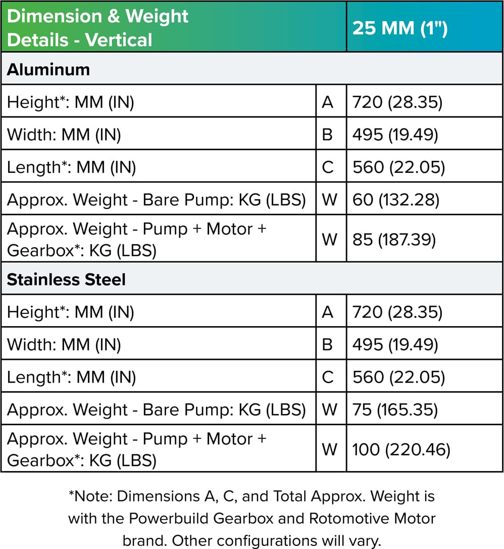 1inch EODD Pump Dimensions and Weights