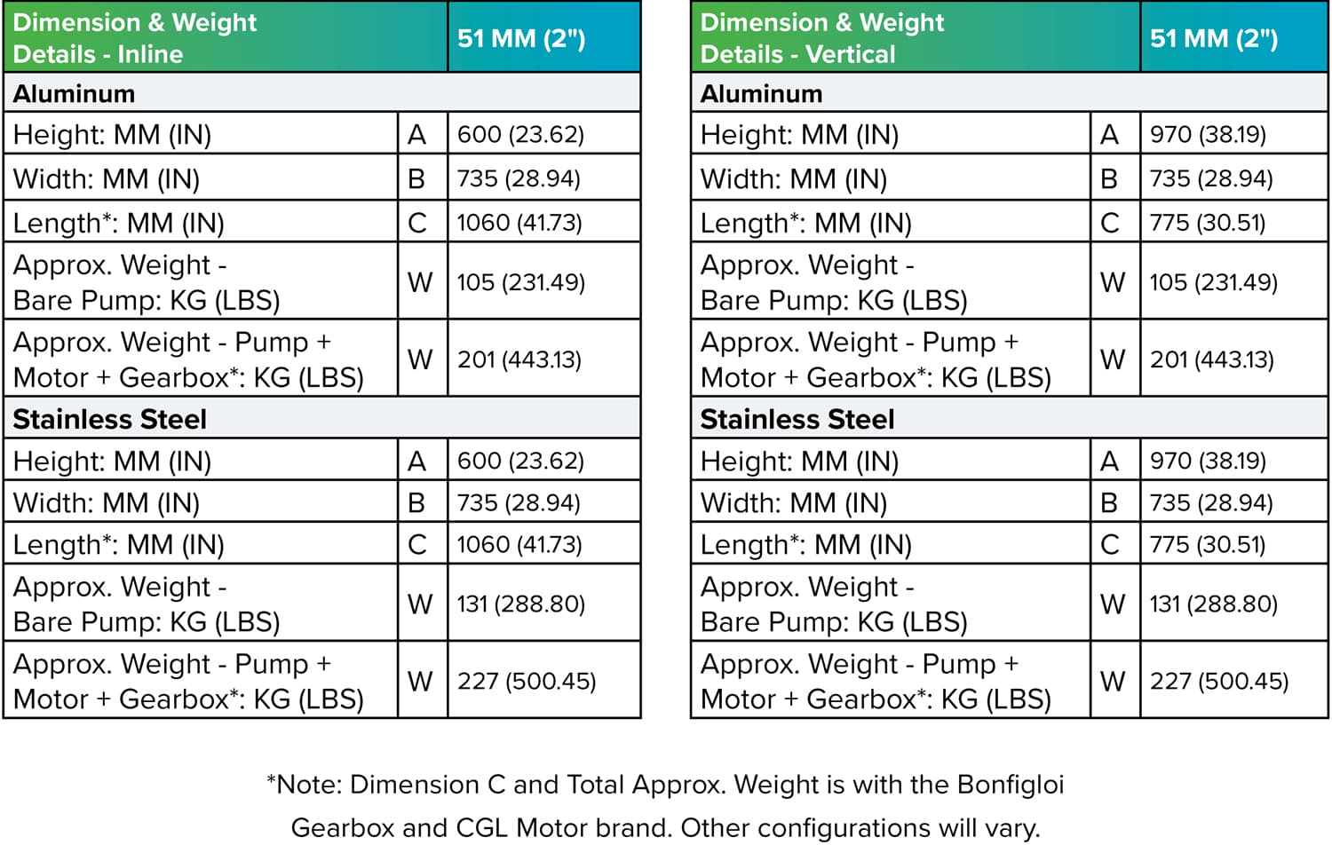 2inch general arrangement chart
