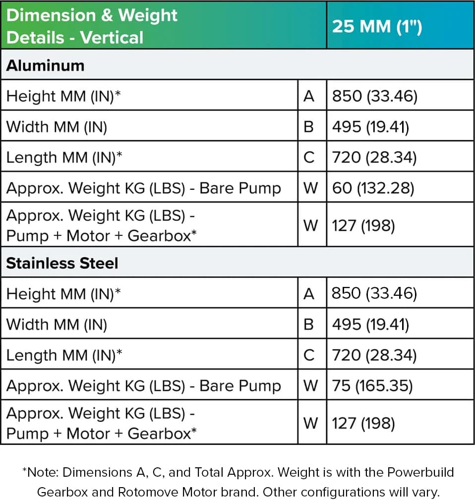 1 Inch general arrangement