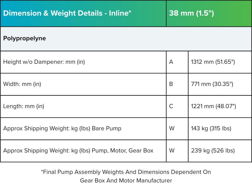 Non-Metallic-1-1-2-inch