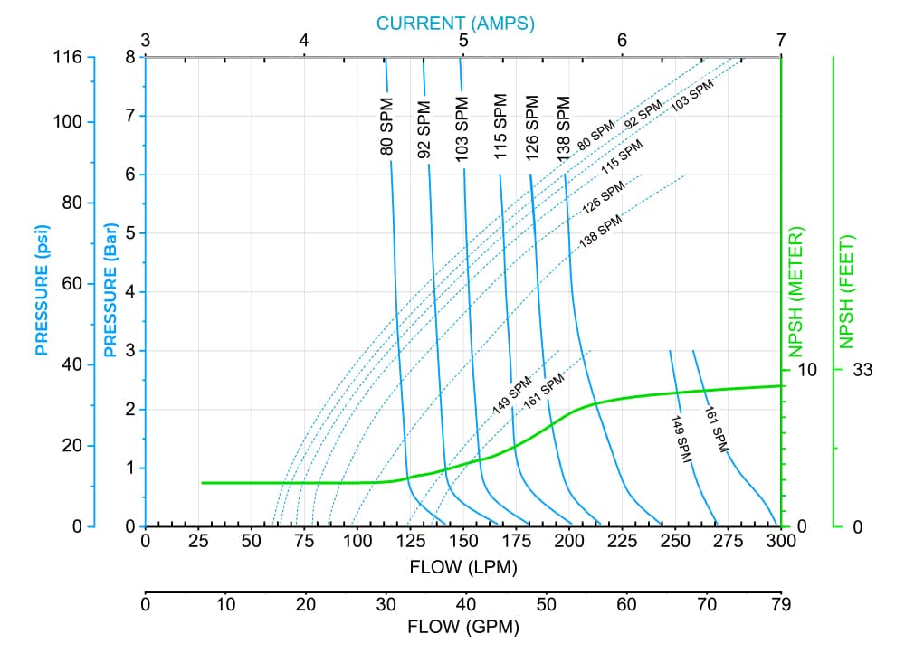 2 inch performance chart