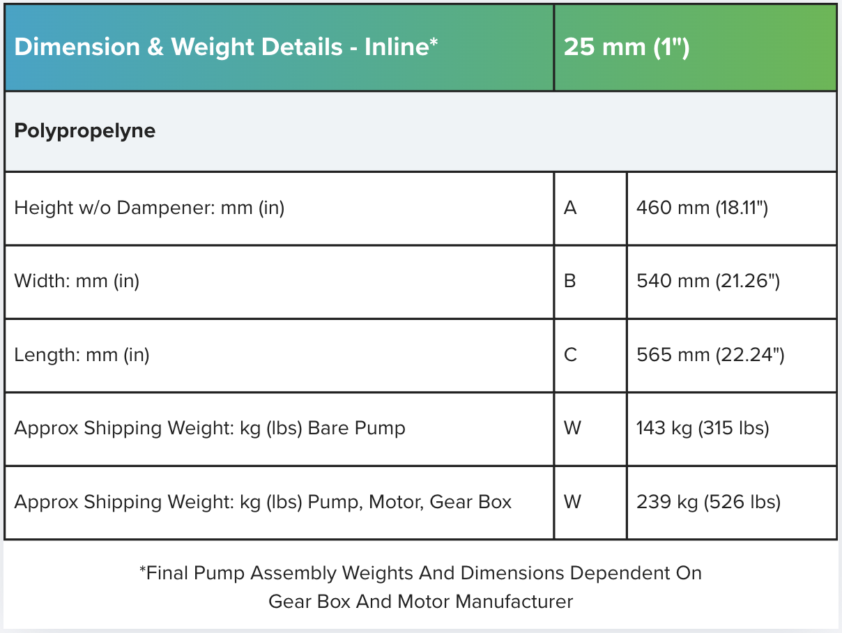 1-inch Non-Metallic Pump Dimension & Weight Details