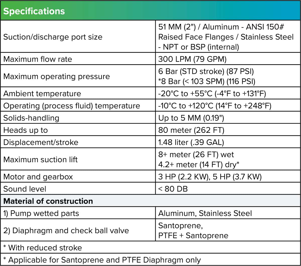2 inch EODD Pump technical specifications