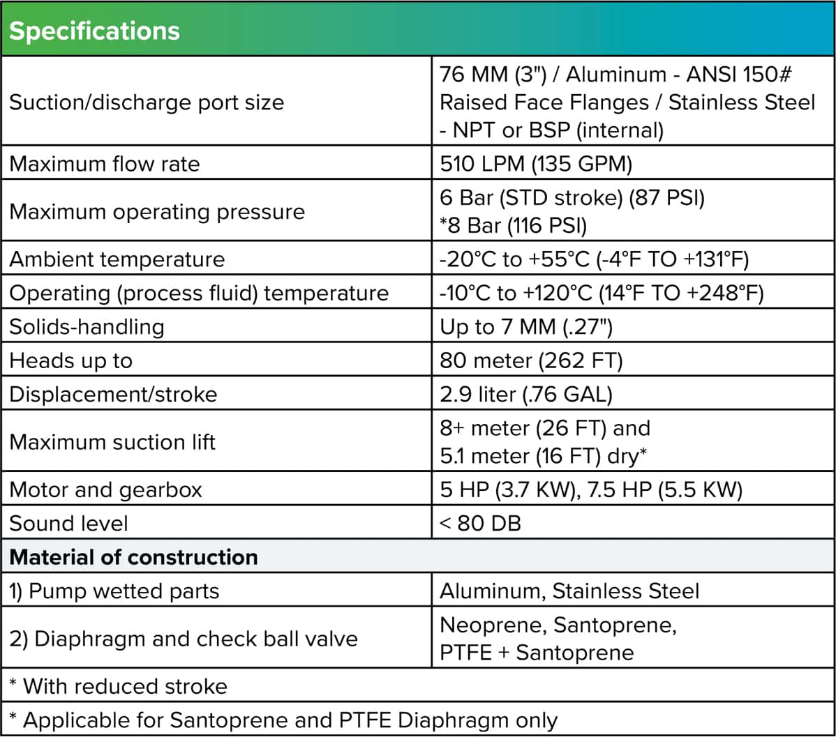 3 inch technical specifications