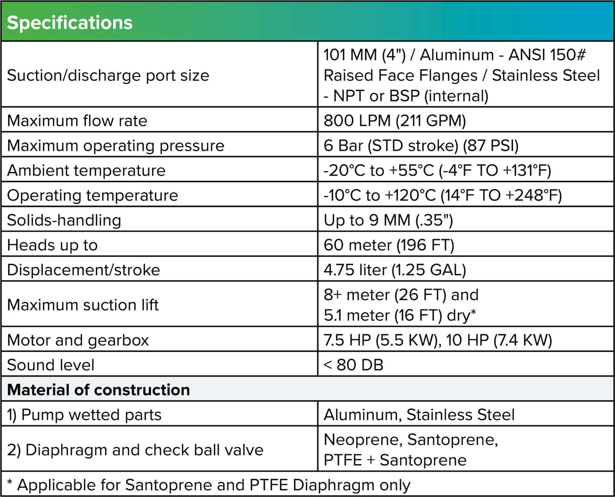 4 inch technical specifications